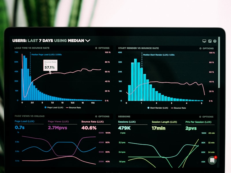 Business Intelligence Dashboard